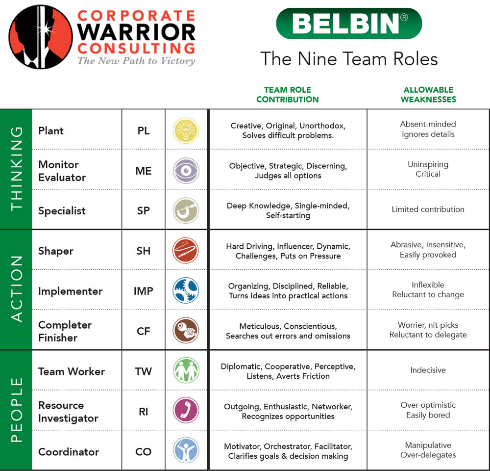 belbin team roles questionnaire printable free